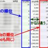 検索エンジンに評価されやすいSEOに強いブログ記事の書き方