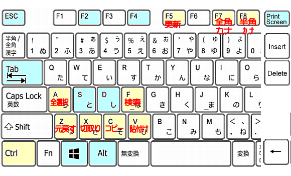 Windows初心者向けショートカットキー一覧表と便利なエクセルpdf きよひこの自由人生 キヨヒコのアフィリエイト