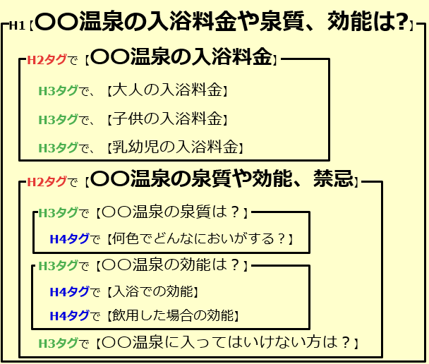 見出しの意味とは 例を交えて解説 Wordpressやhtml見出しhタグ きよひこのアフィリエイト講座 キヨヒコのアフィリエイト