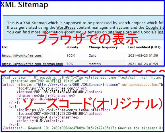 XMLサイトマップ(サーチエンジン用のサイトマップ)